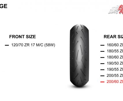 Pirelli Diablo Rosso Corsa II sizes chart - These tyres are expected in June 2018, with prices TBA