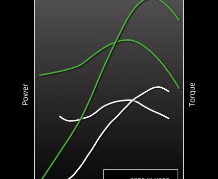 2019 Kawasaki KLX230 dyno chart