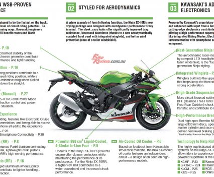 2021-Kawasaki-ZX-10R-ZX-10RR-BikeReview