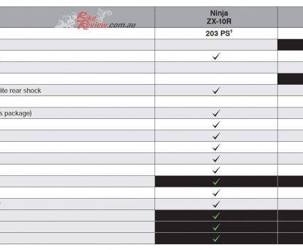 BikeReview-Ninja-ZX-10R-v-ZX-10RR-Specs-2021