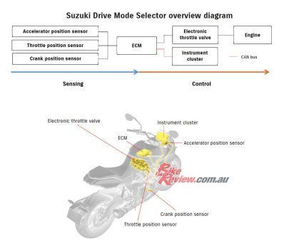 BikeReview_2022_Suzuki-KATANA (1)
