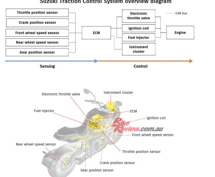 BikeReview_2022_Suzuki-KATANA