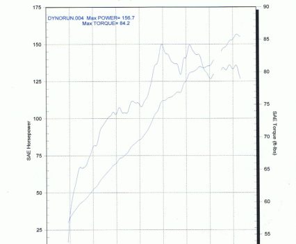 KTM RC8R dyno results.