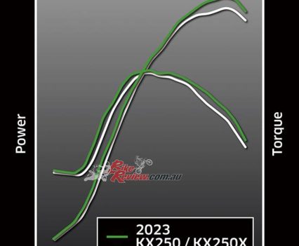 Engine performance comparison.