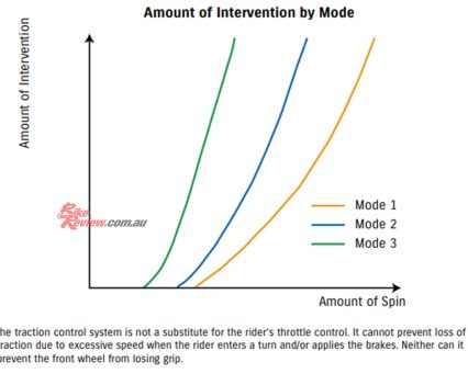 2023 Suzuki GSX-8S Assist systems.