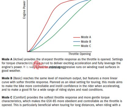 2023 Suzuki GSX-8S power modes.