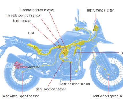 The Suzuki Intelligent Ride System (S.I.R.S.) features a collection of advanced electronic rider assist systems.